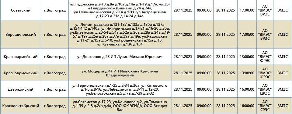    Скриншоты: "Россети Юг"