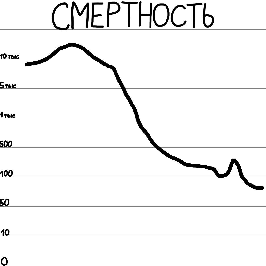 Для иллюстрации (нарисовано в Наброске)