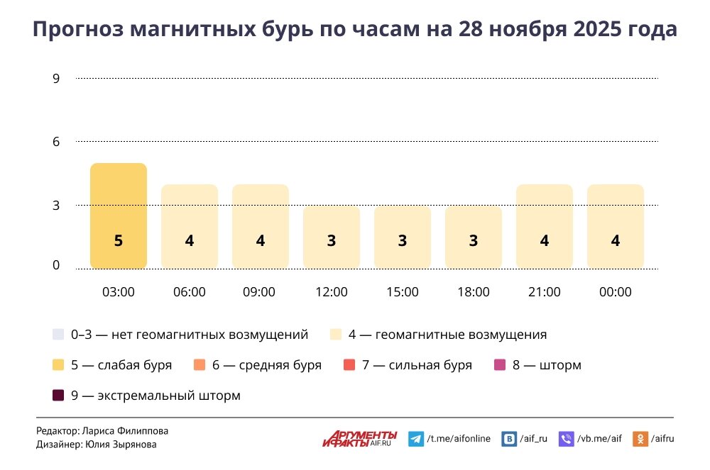    Нажмите для увеличения