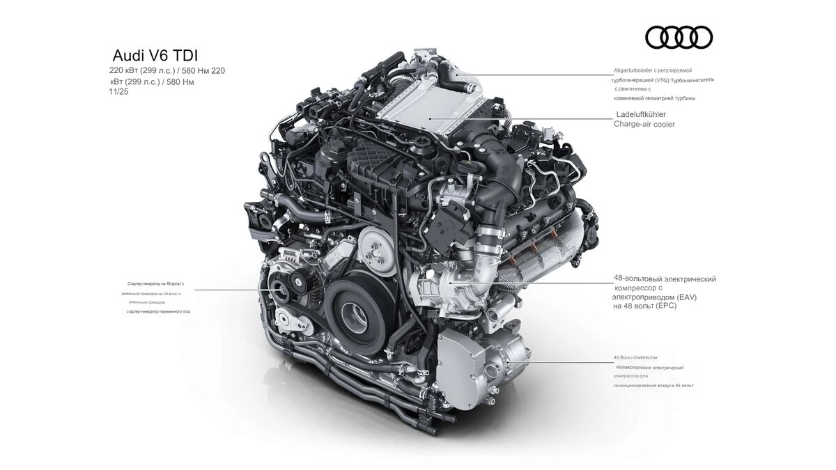 Дизель EA897evo4. (Здесь и далее извиняемся за корявый ИИ-перевод подписей на картинках, только так мы смогли заменить оригинальные, не прибегая к трудоемкой возне с фотошопом)