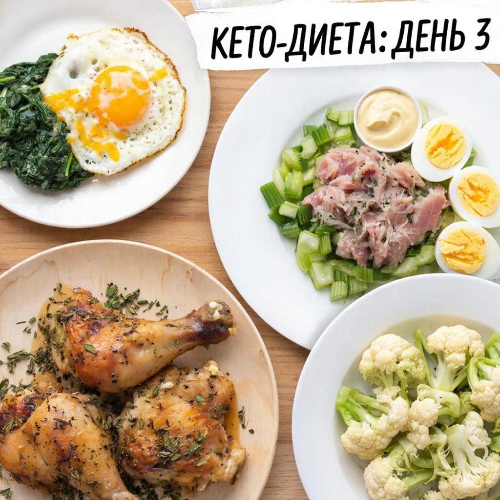Рецепт кето диеты: День 3 на канале https://dzen.ru/cookday