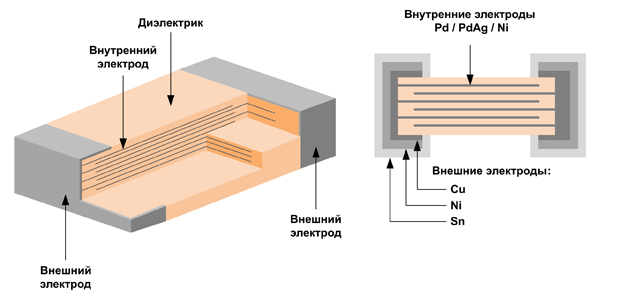Фото из интернета.