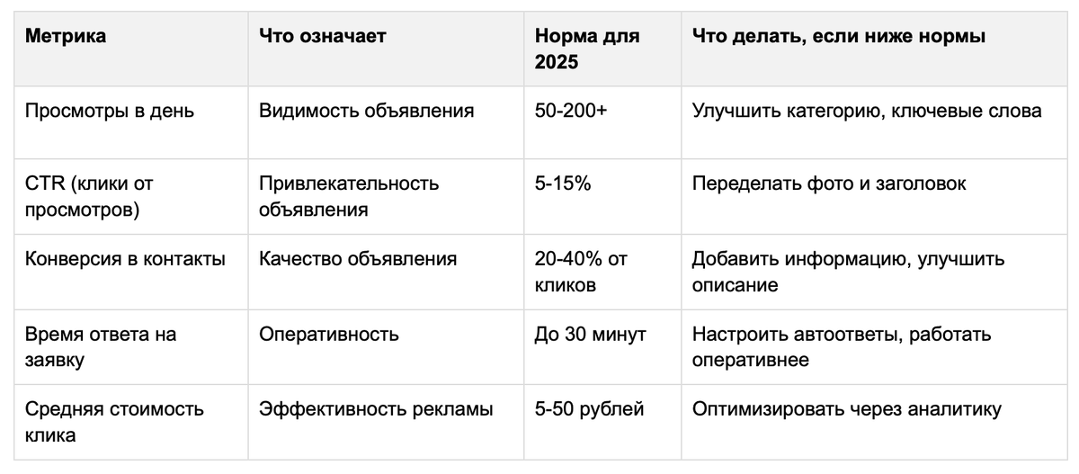 ключевые метрики аналитики и их интерпретация