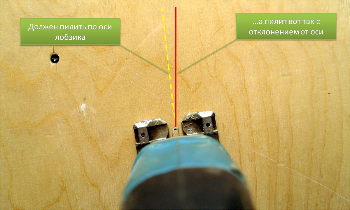 Пример из интернета, какуводит лобзики во время пила.