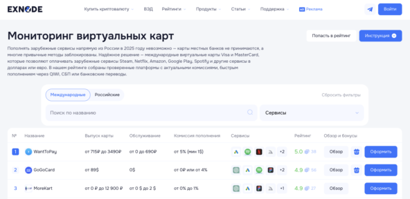 Exnode - мониторинг виртуальных карт для оплаты за границей