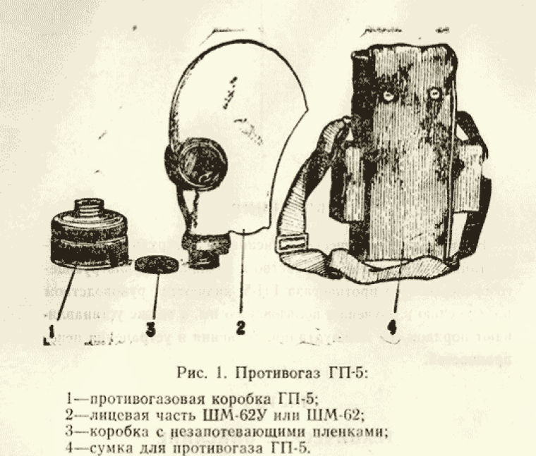 Комплект противогаза ГП-5. Фото из технического описания и инструкции по эксплуатации, 1973 г.