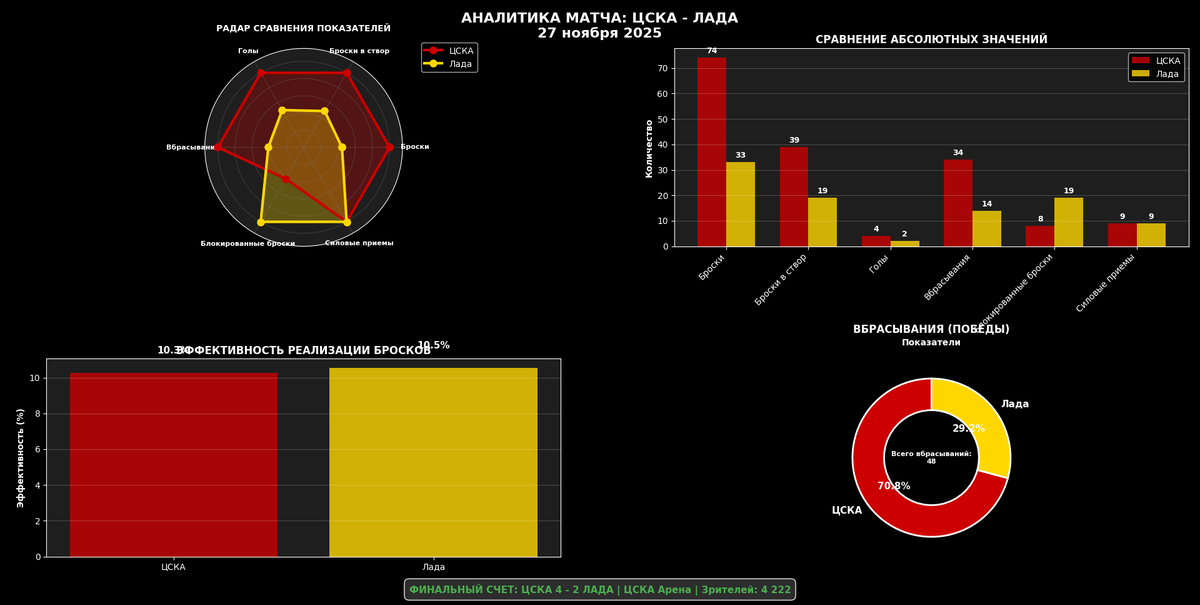 Аналитикаматча.