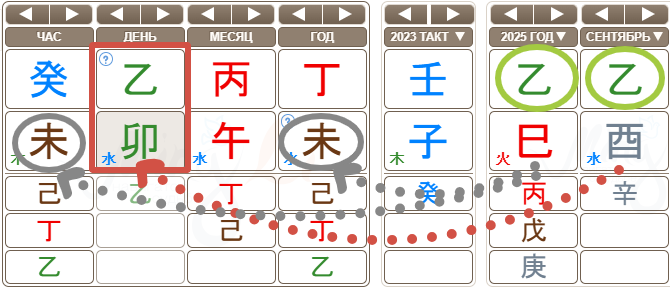 20 июня 1967 г. День рождения Н. Кидман