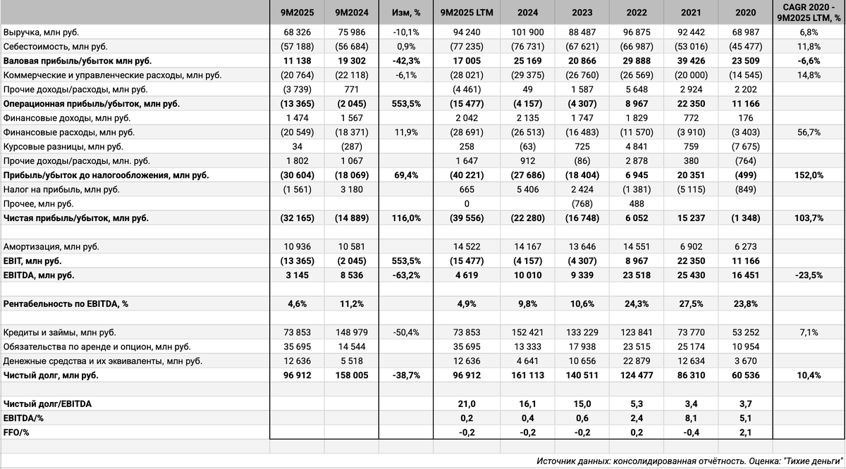 Консолидированная отчётность. Оценка: "Тихие деньги".