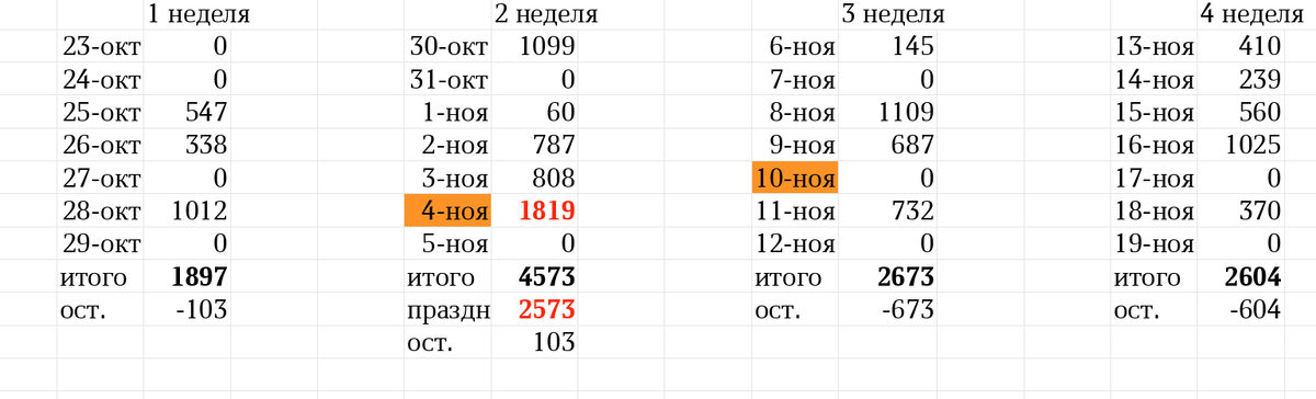 таблицы автора