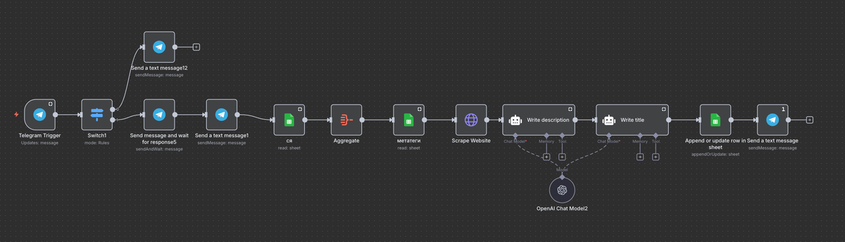Базовый workflow генерации метатегов