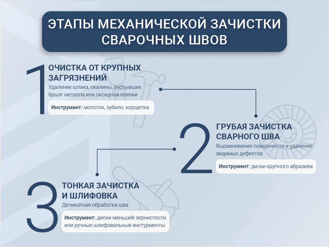 Последовательность зачистки сварных швов и необходимые инструменты.
