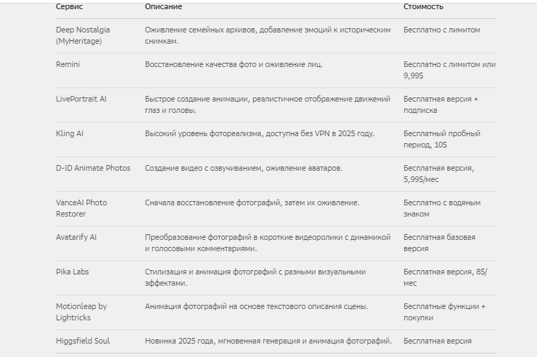 Я изучил отзывы и протестировал сервисы — вот лучшие из них