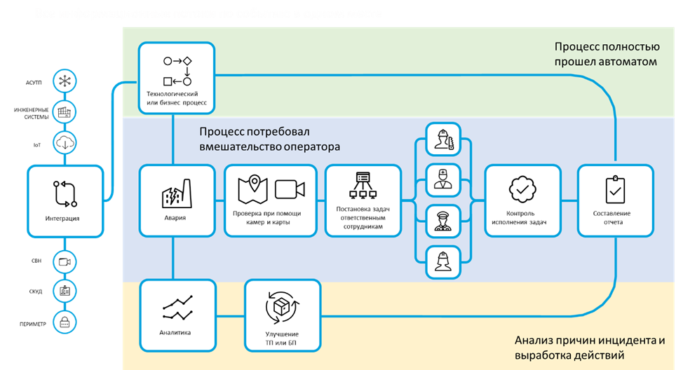 Схема работы PromUC.Портала