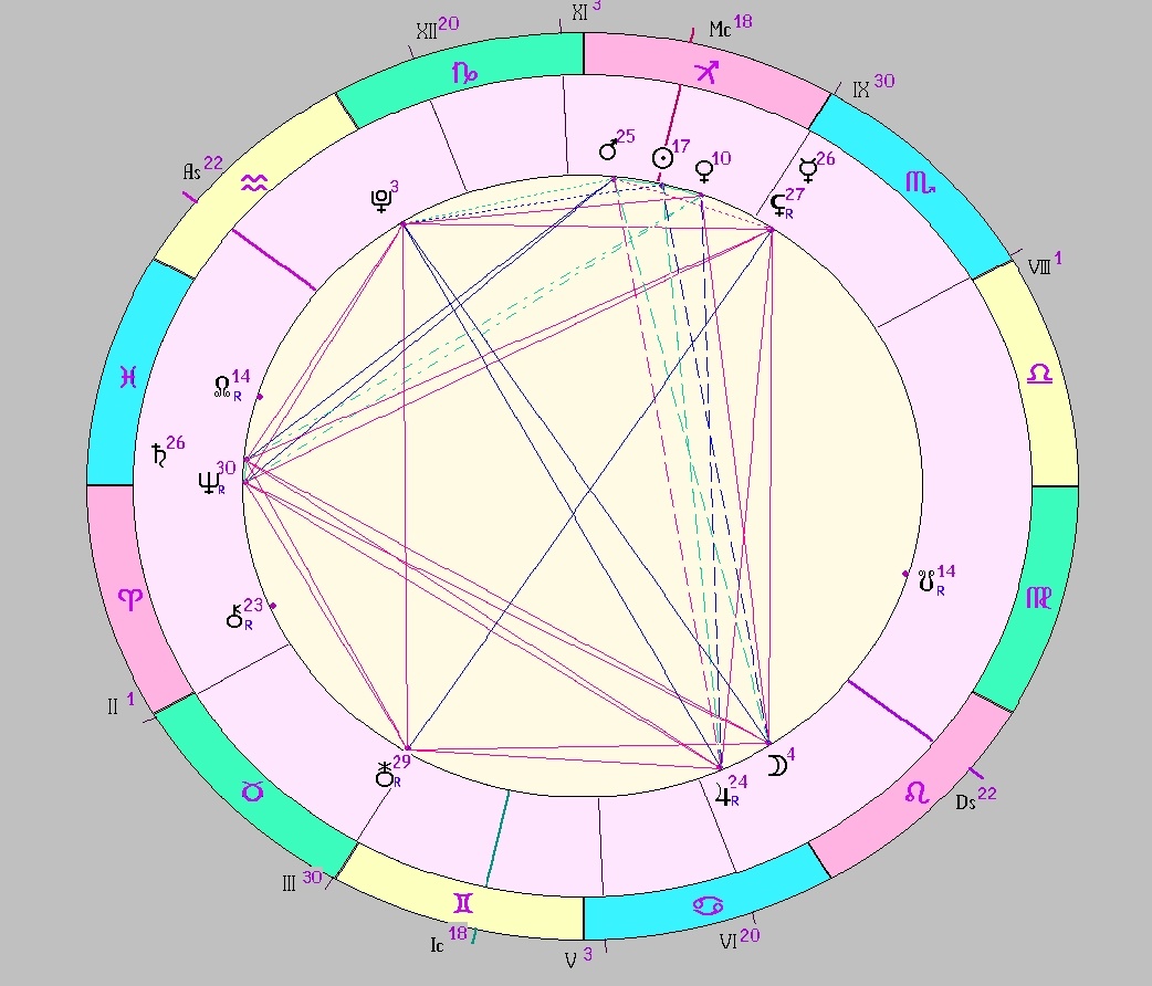 Картинка на 08.12.2025 12:00 НН по Московскому времени, сделана при помощи астропрограммы Стелла