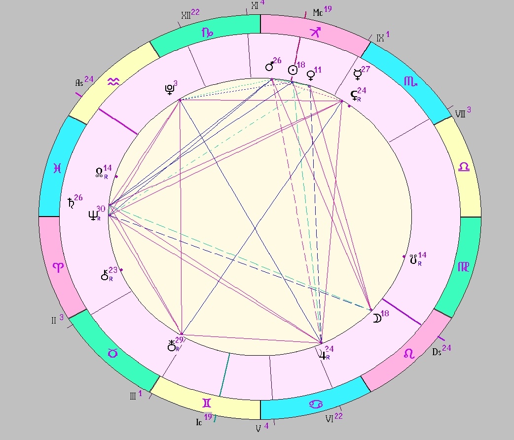 Картинка на 09.12.2025 12:00 НН по Московскому времени, сделана при помощи астропрограммы Стелла