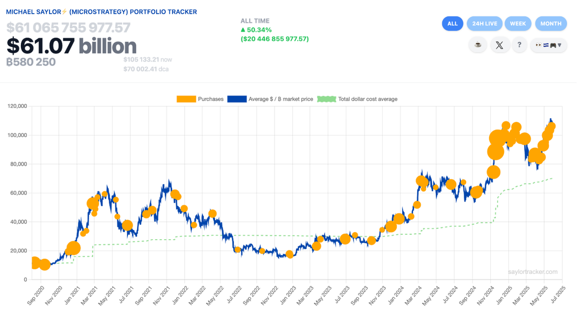 Покупки Bitcoin компанией Strategy