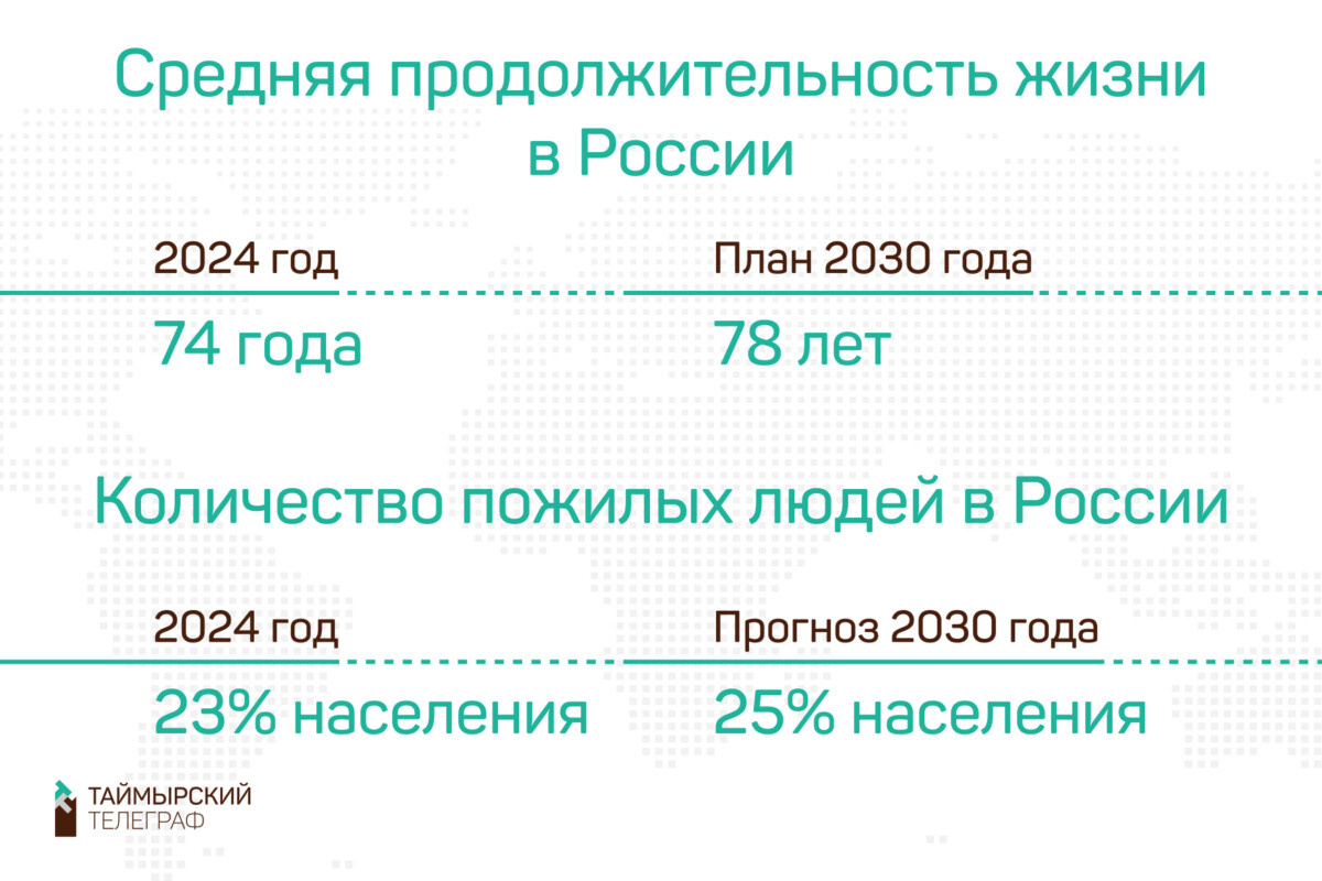 Слишком много. А ведь надо еще учесть и новые территории и пенсионеров оттуда. 