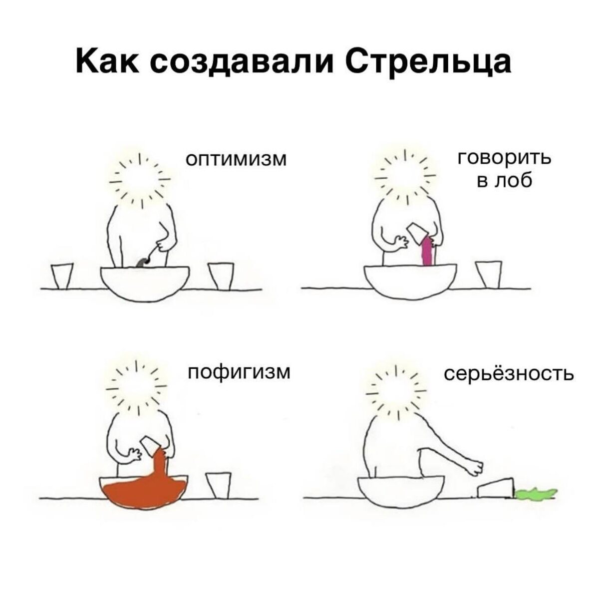 #стрелец #astrology_nelly #гороскоп #зодиак #знак