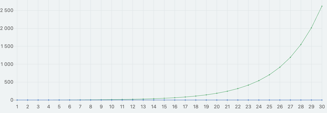 Ваши внуки будут в 500 раз богаче, чем вы