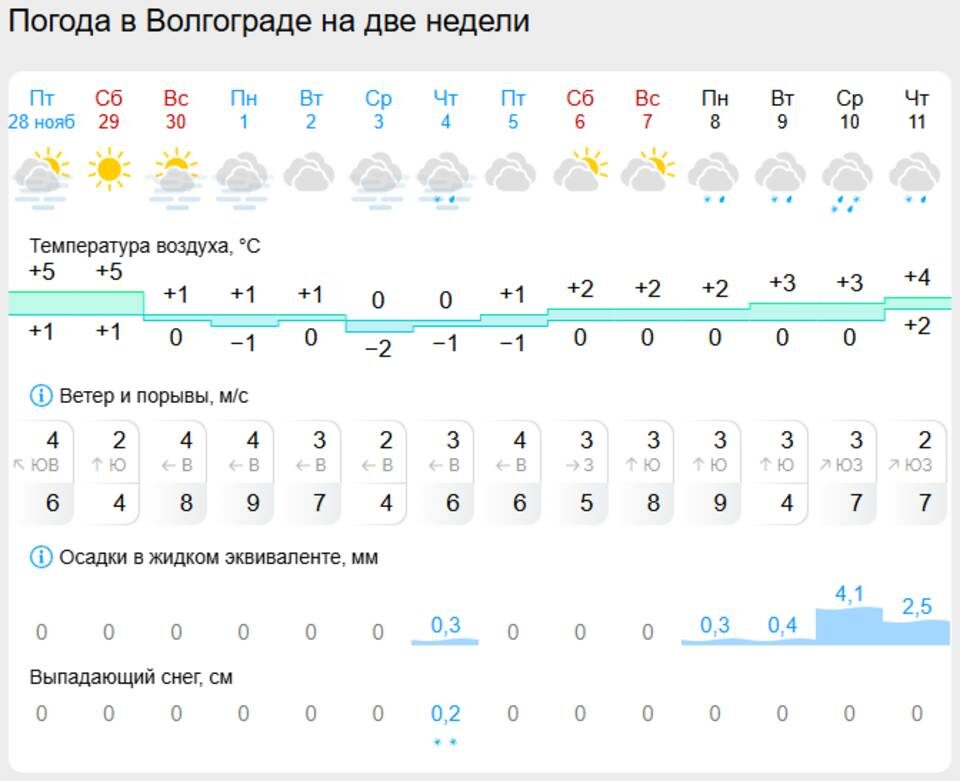    Скрин сайта Gismeteo