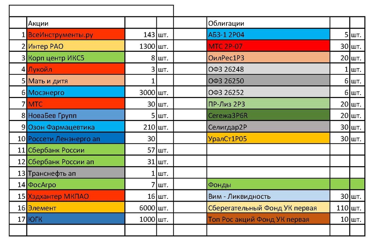 Скриншот экселевской таблички.