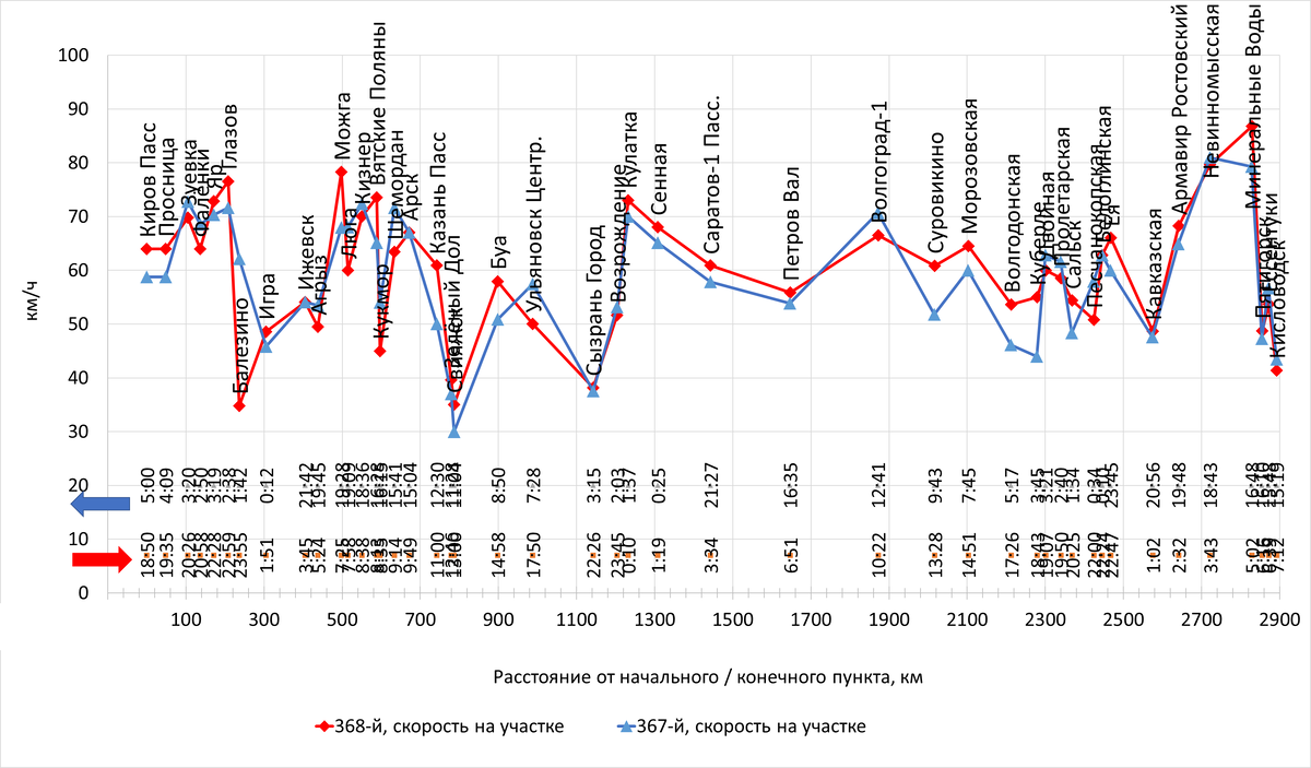 Построено автором по данным с Туту
