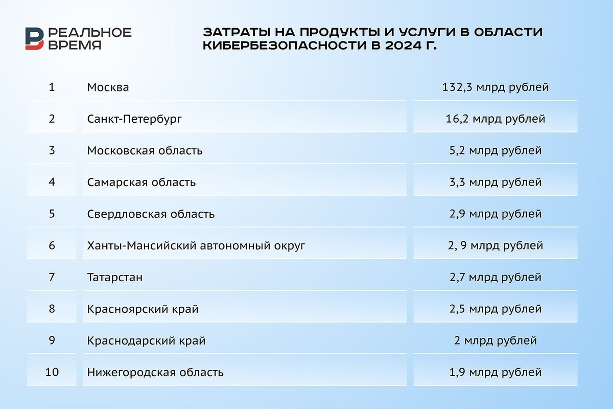   Реальное время / realnoevremya.ru