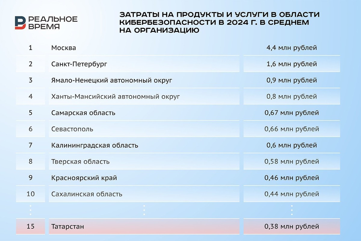   Реальное время / realnoevremya.ru