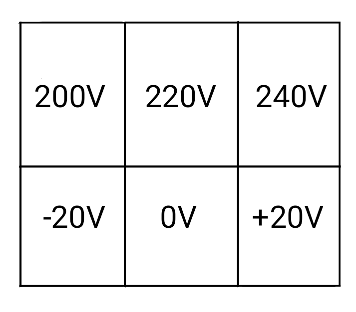 Юрий Южный. Потенциалы напряжения и их  недостатки и избытки - плюс-минус