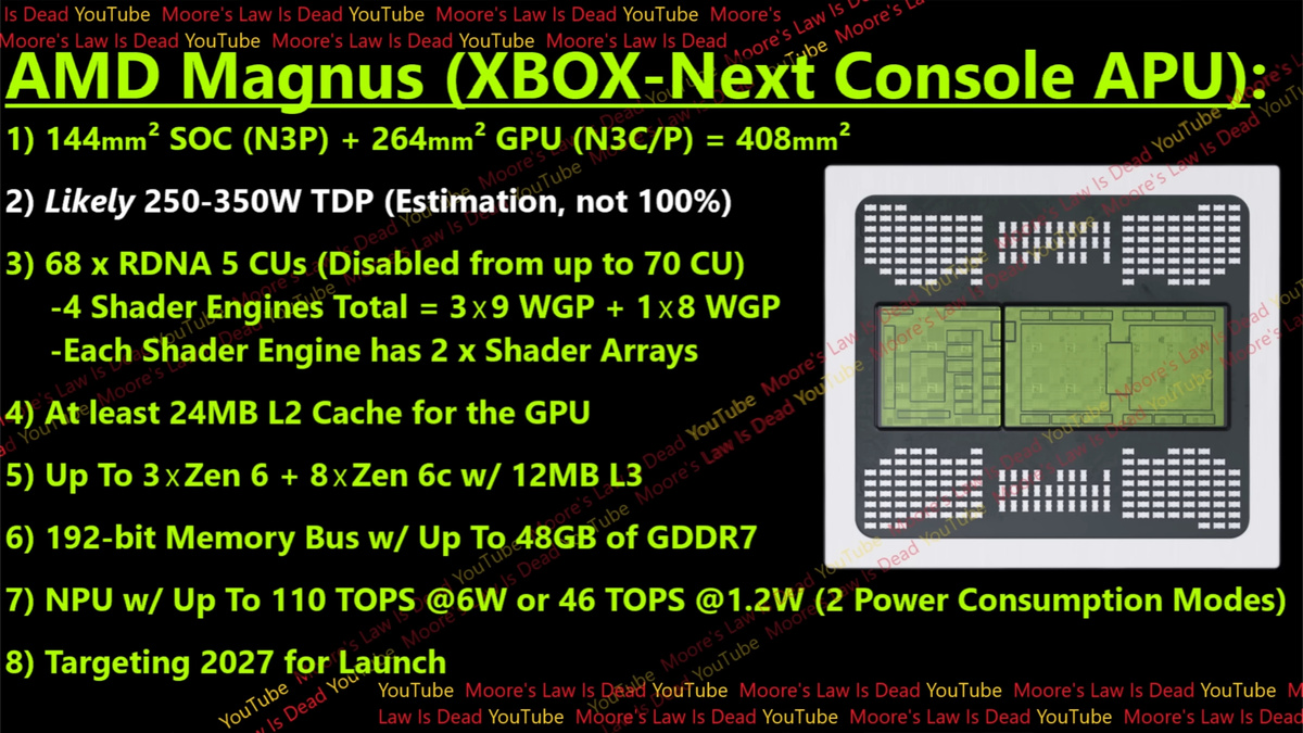 Характеристики будущего Xbox. Изображение: Moore’s Law is Dead