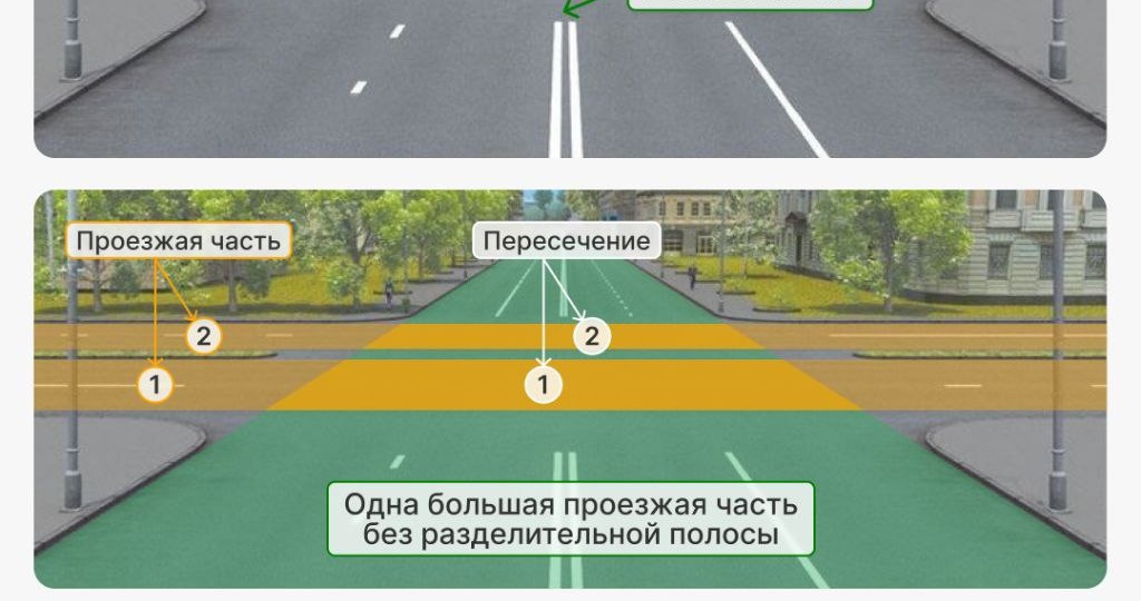 📚 Разбор перекрёстка