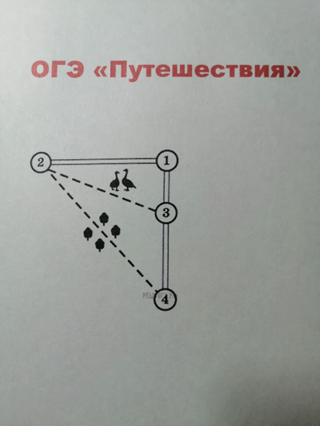 ОГЭ ,путешествия