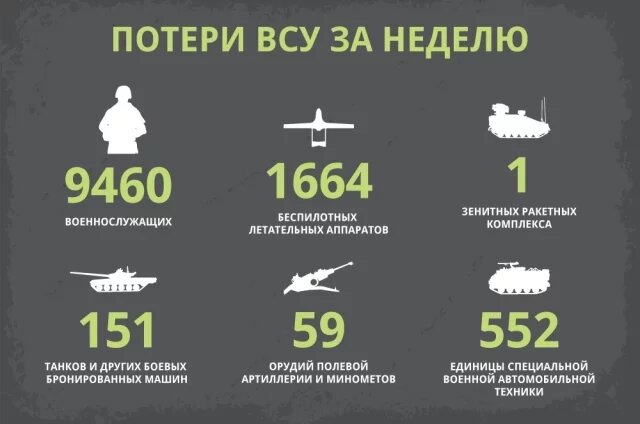    Потери ВСУ за неделю: 22-28 ноября 2025 года