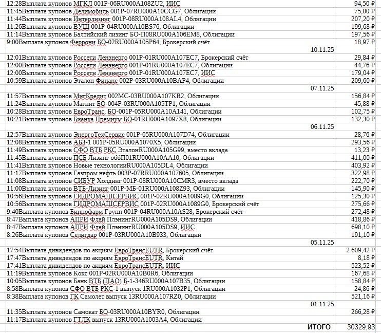 выплаты за ноябрь