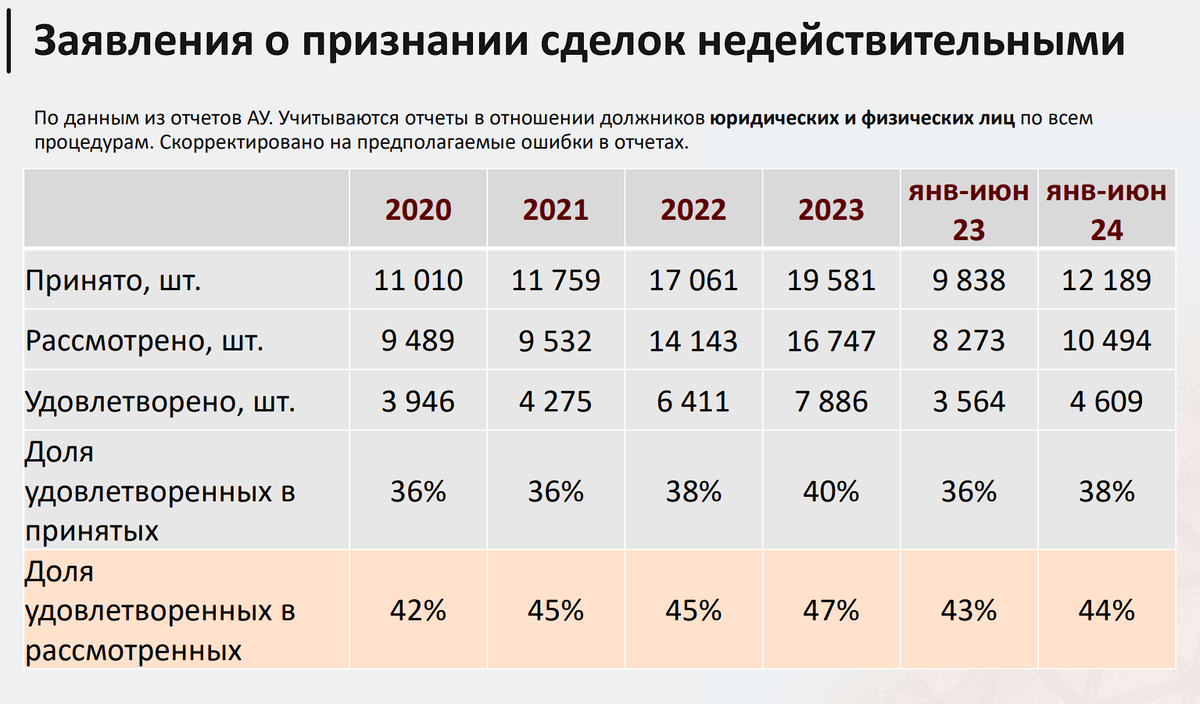 Сколько сделок расторгаются из-за банкротсва продавца