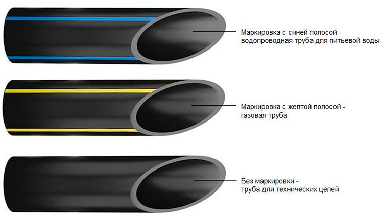 Маркировка полимерных материалов