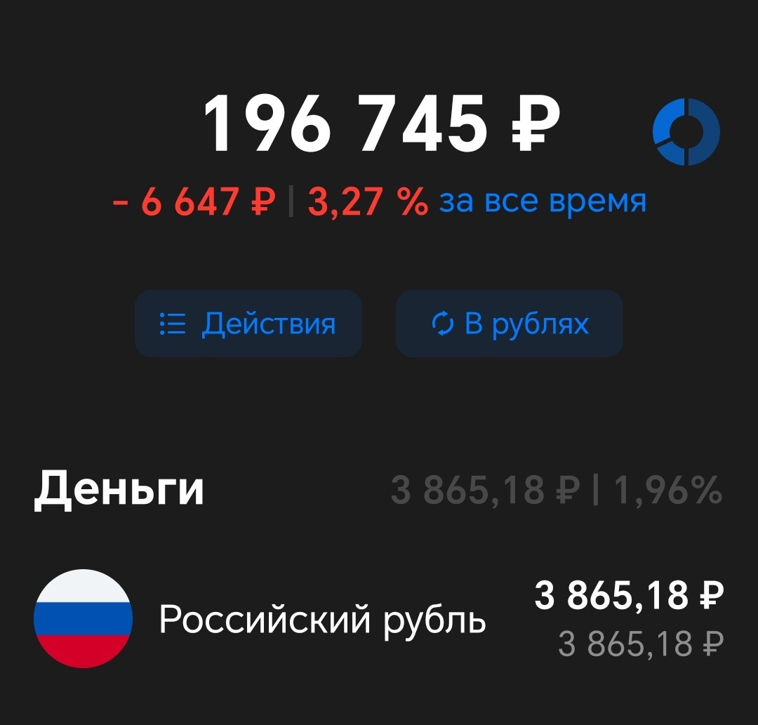 Вложенные средства = 180000 рублей