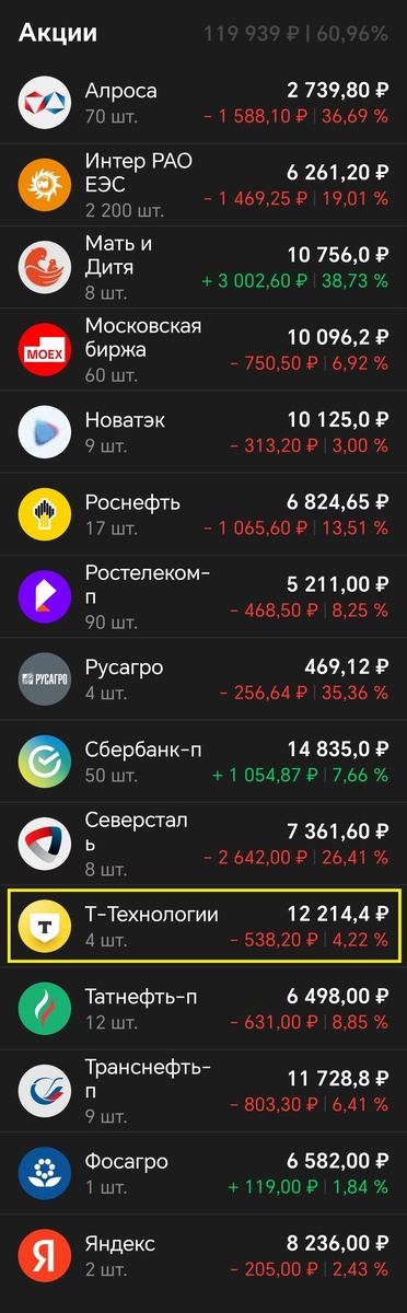 Купил 1 акцию