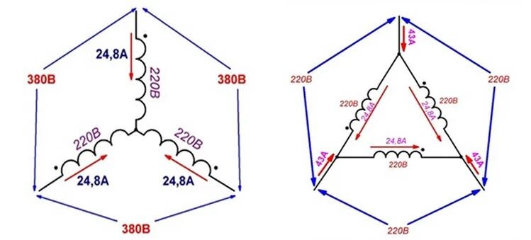 Схема "Звезда-Треугольник". Материал взят с сайта https://andreybogatyrevrealty.ru