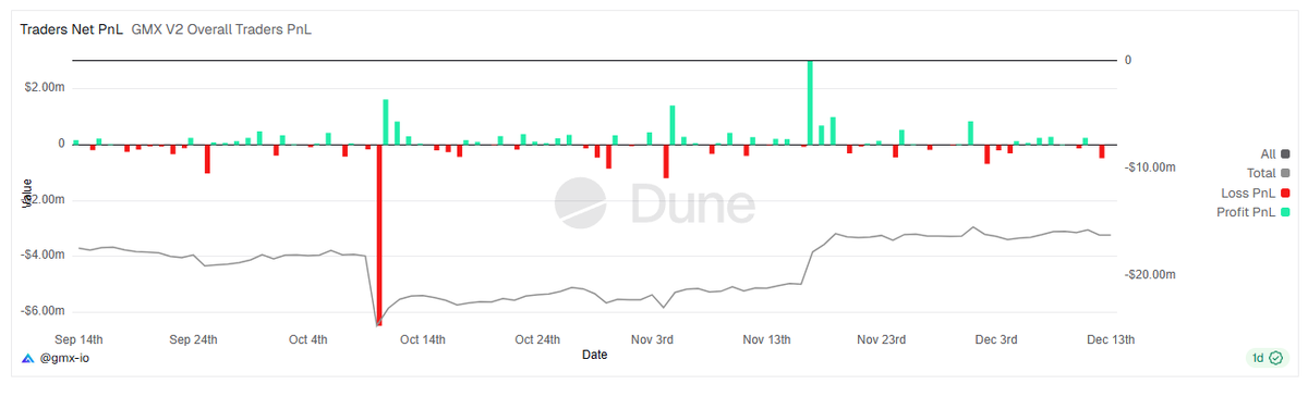 Ниже рассказал как понимать этот график