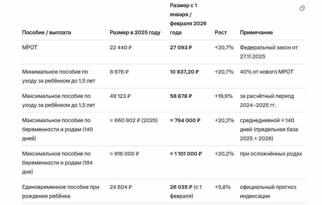    Сколько точно будут платить в 2026 году   nashgorod.ru