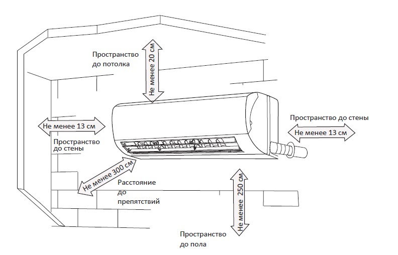 Схема расположения внутреннего блока