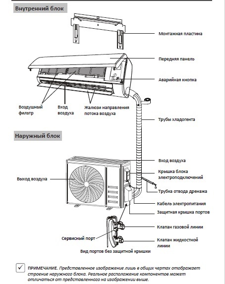 Общая, классическая  схема соединения блоков