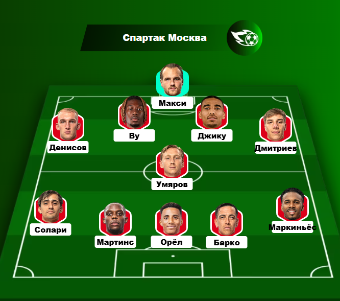 Возможный стартовый состав