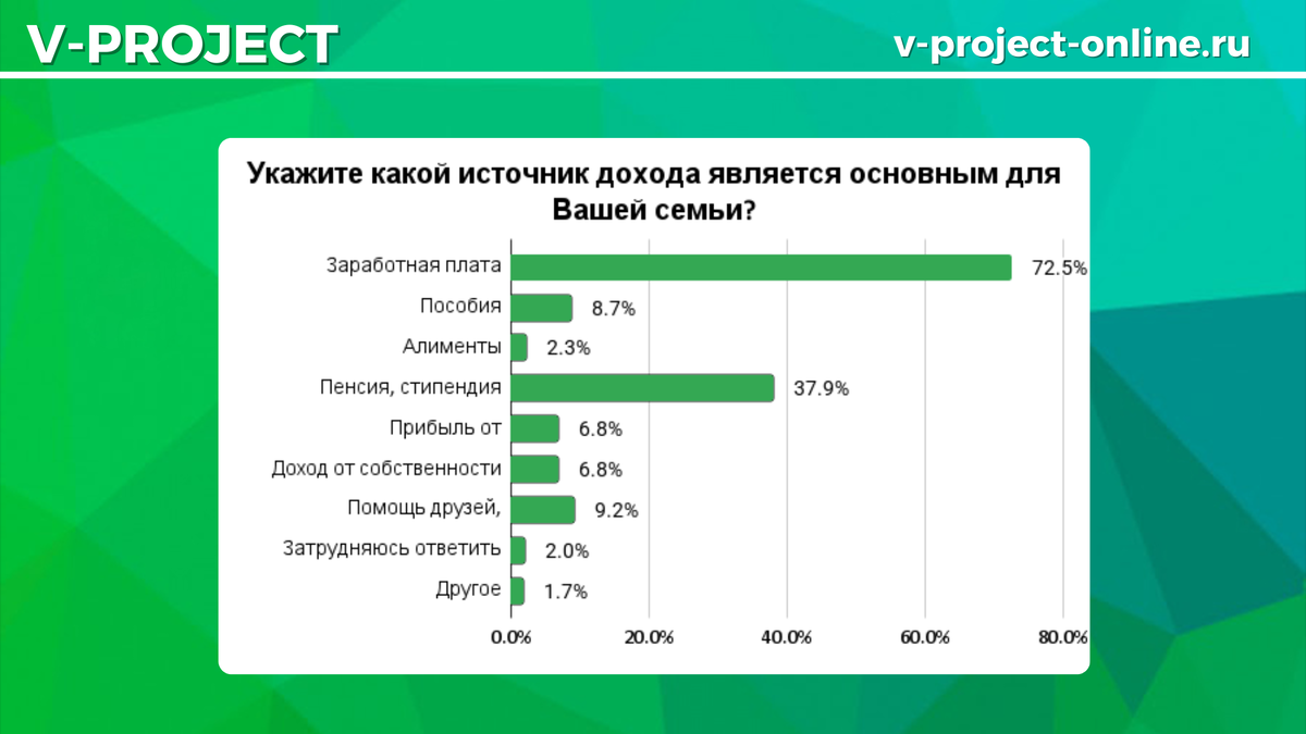 Собственный креатив