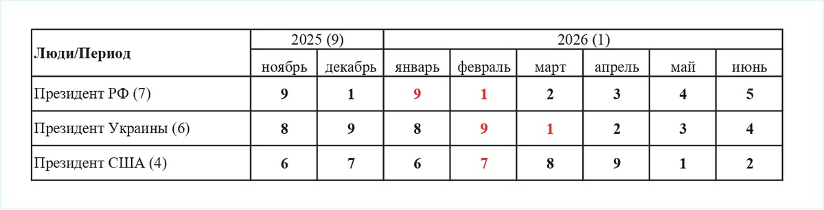 Таблица о состоянии людей в каждом месяце