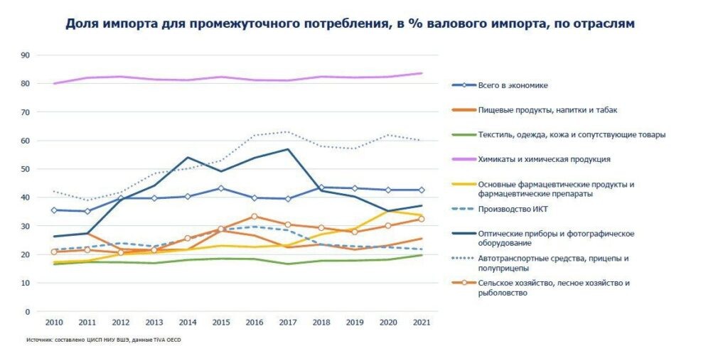 Инфографика из сети интернет