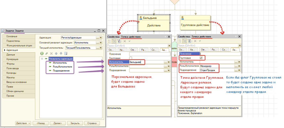 Настройка адресации в точке действия