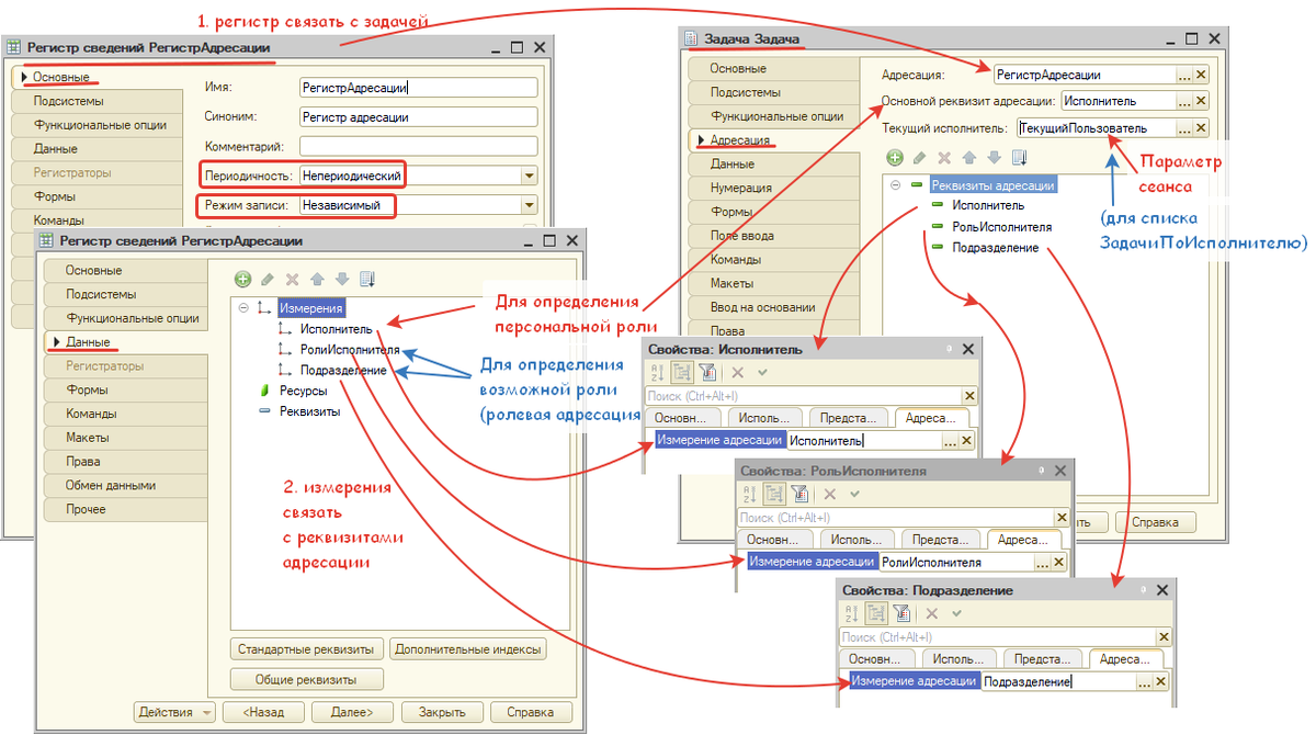 Регистр адресации связь с реквизитами адресации задачи